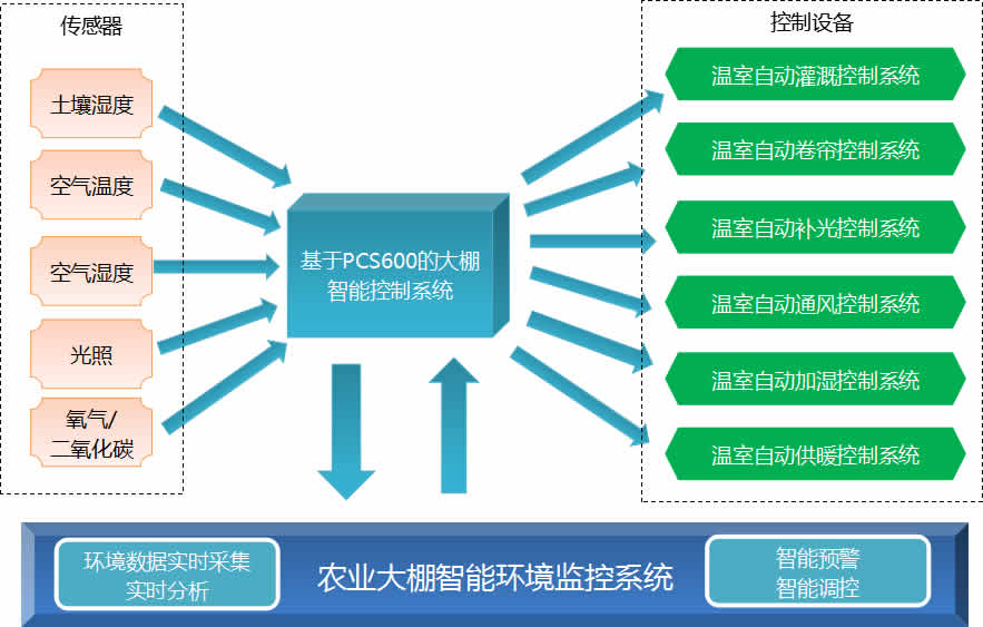 151442400563293143wM.jpg 图10控制示意.jpg
